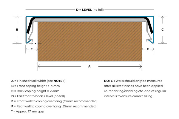 Click-Fix Coping | Metal Coping for Parapet Walls